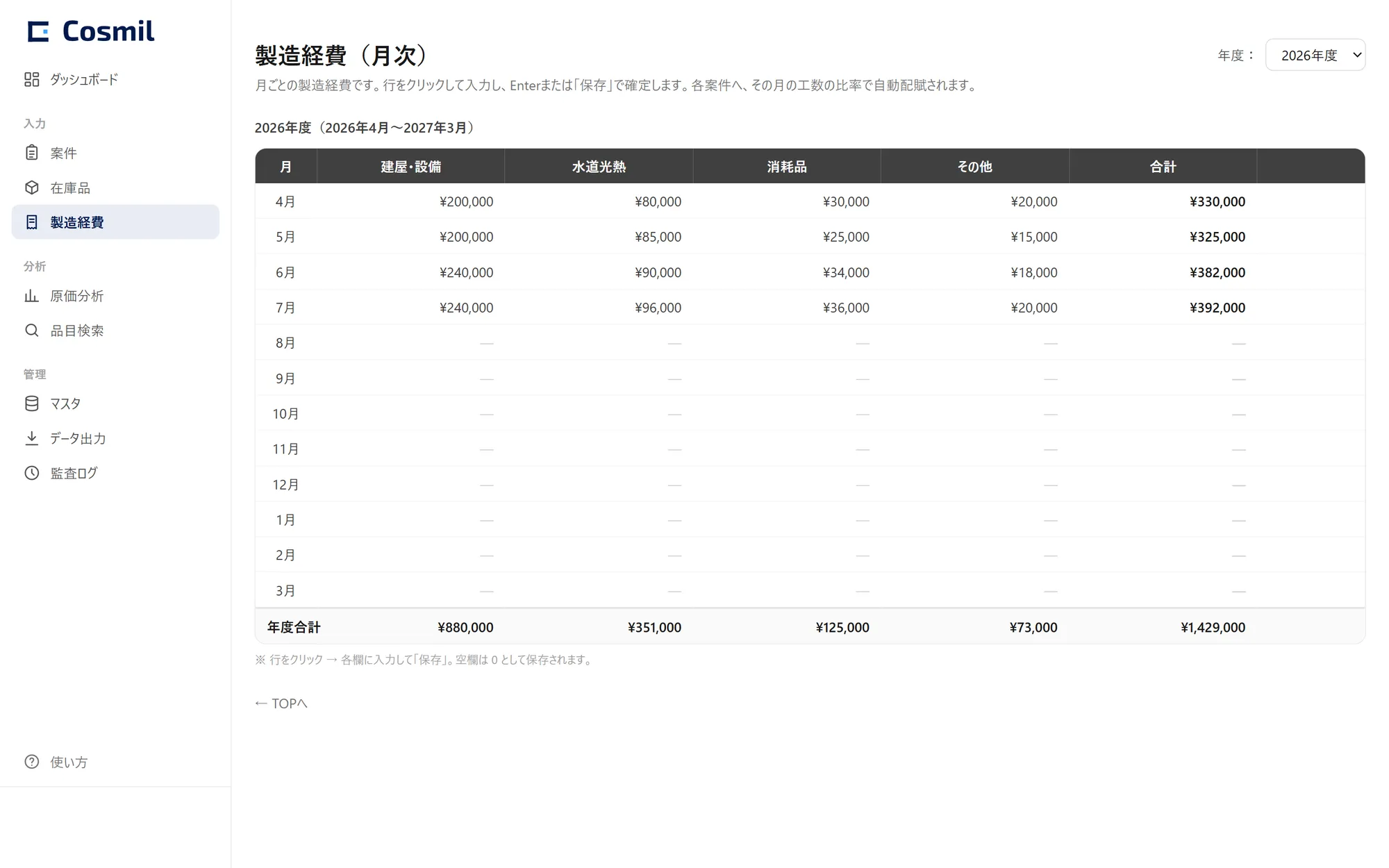 Cosmilの製造経費画面。建屋設備・水道光熱・消耗品等の月次経費入力と年度合計を表示
