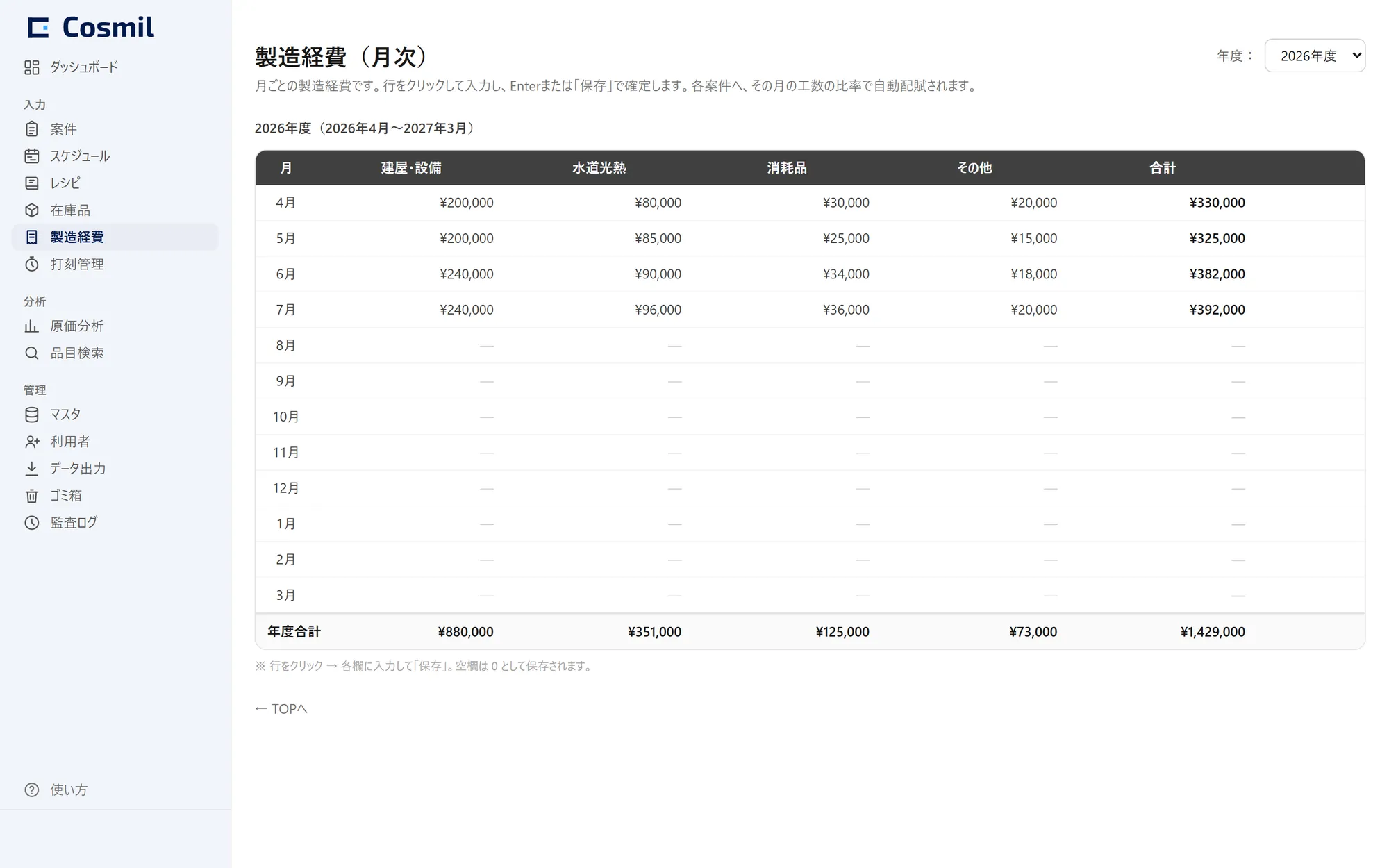 Cosmilの製造経費画面。建屋設備・水道光熱・消耗品等の月次経費入力と年度合計を表示